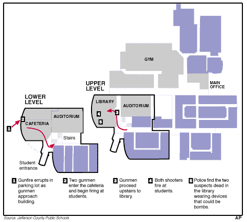 杰斐逊县学校的科伦布高中事件地图