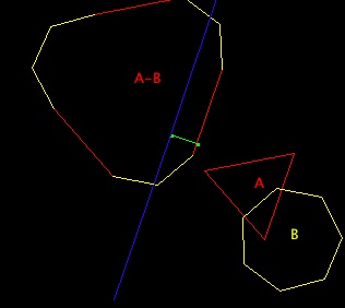 3D 碰撞检测算法示意图