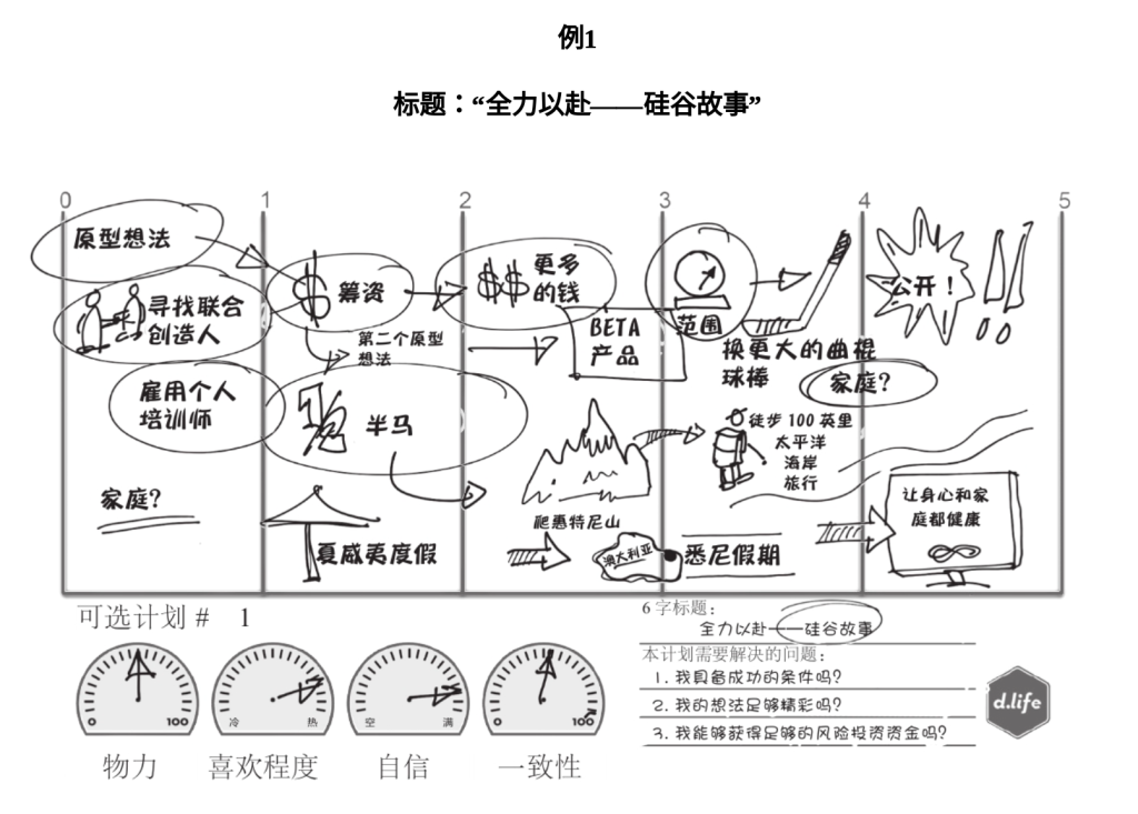 图片[2]-制订你的“奥德赛计划”-OneCup