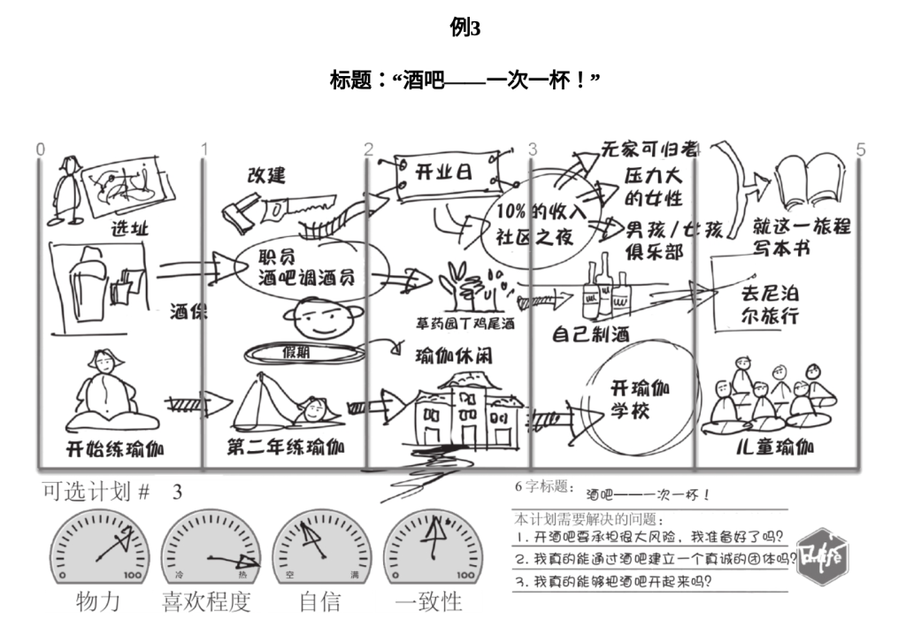 图片[4]-制订你的“奥德赛计划”-OneCup