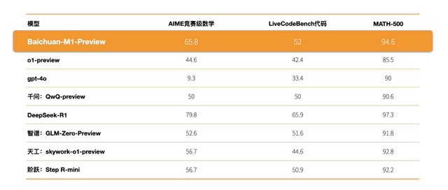 全场景深度思考模型发布：囊括三大推理能力，解锁医疗循证模式