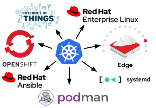 Kubernetes and systemd