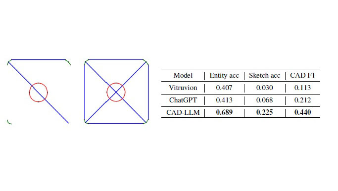 CAD-LLM