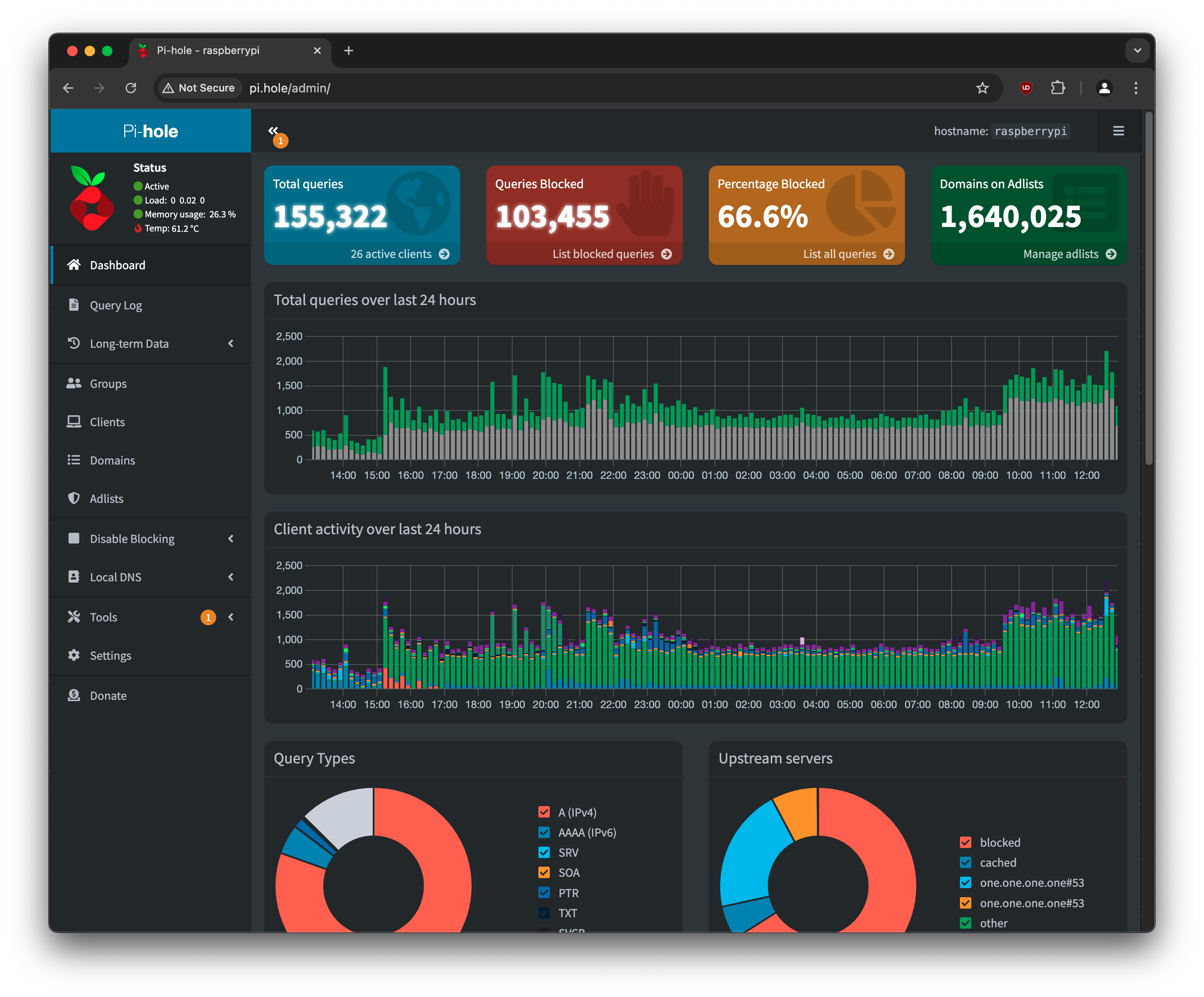Pi-hole Dashboard