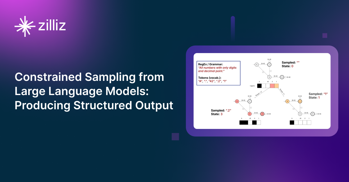 Modern LLM Sampling