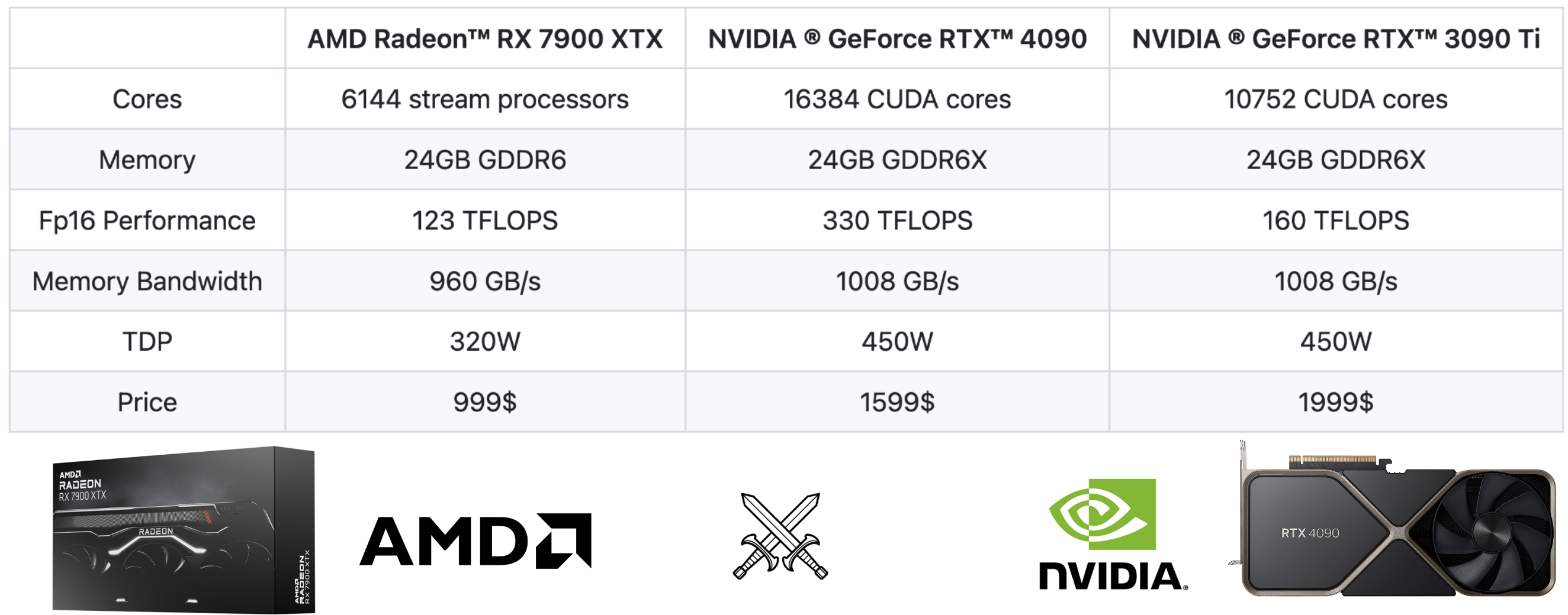 Making AMD GPUs competitive for LLM inference