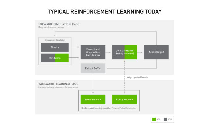 Reinforcement Learning Image