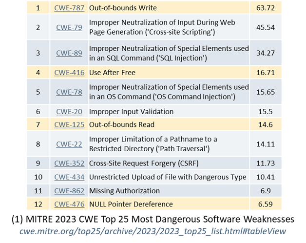Circle C++ Memory Safety