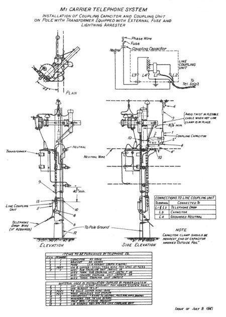 Rural Telephone Line Installation