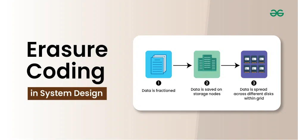 Erasure Coding in System Design