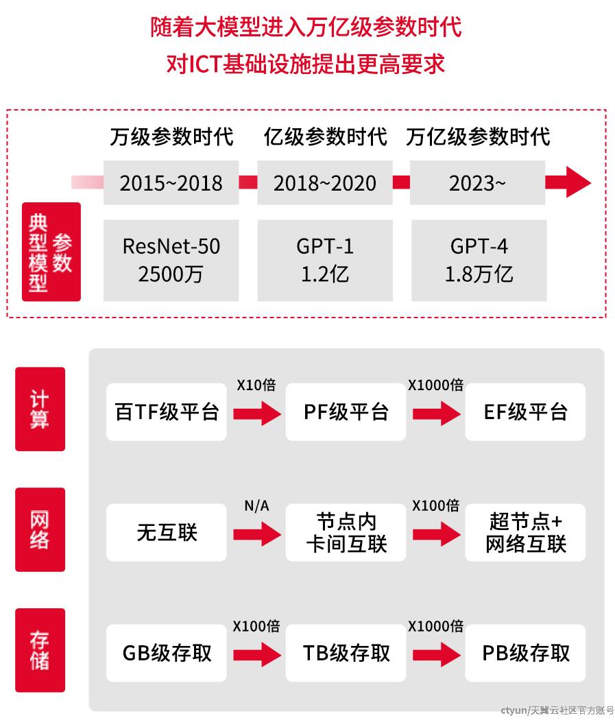 AI训练数据 抢购