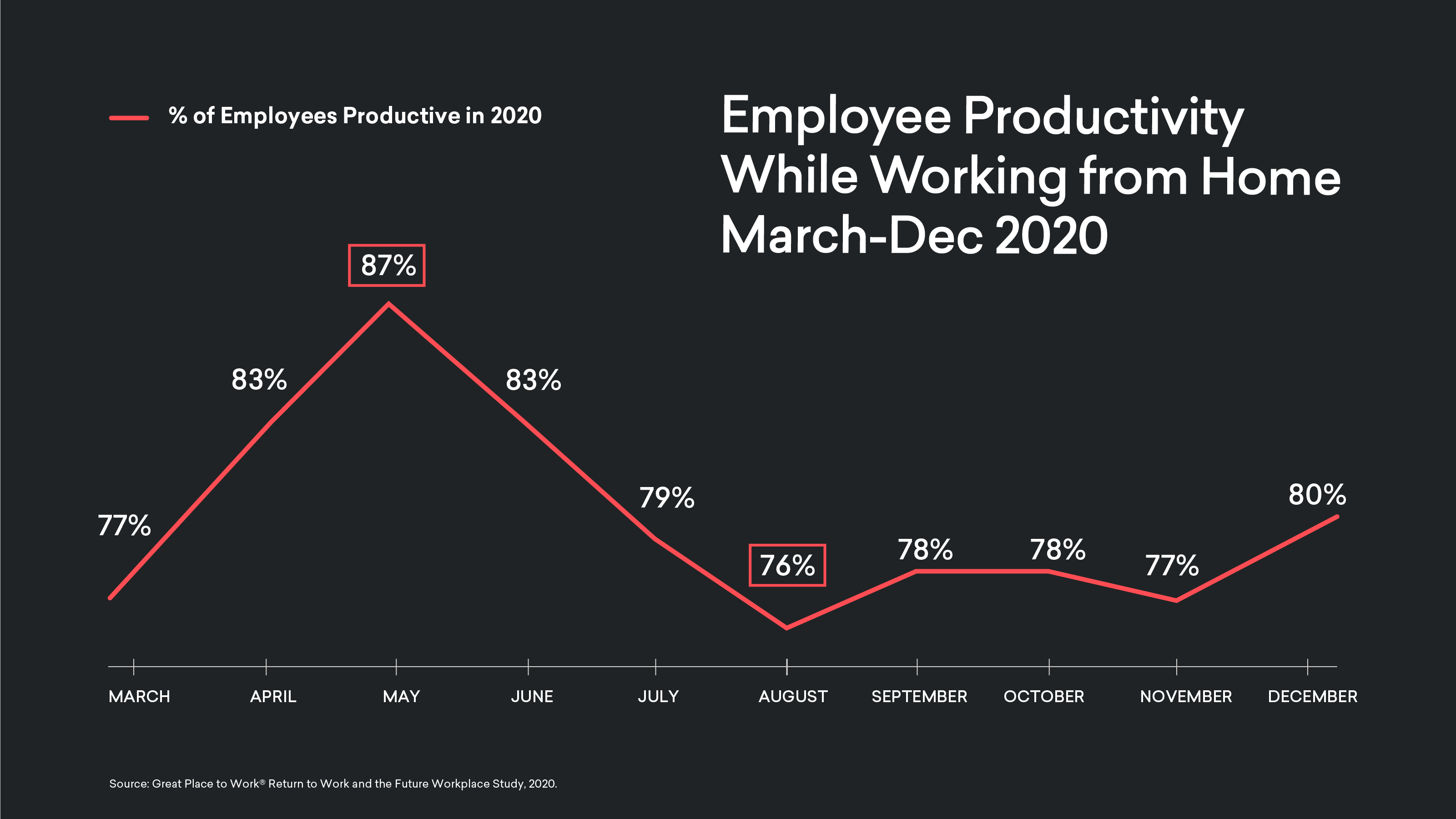 Remote Work Productivity