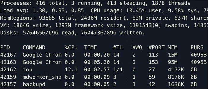 Unix PID 0