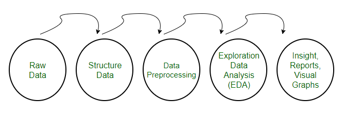 Python Preprocessor