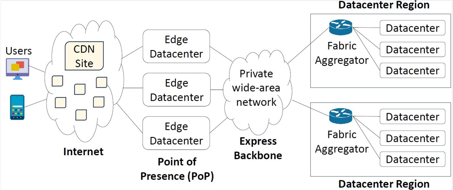 Meta Global Infrastructure