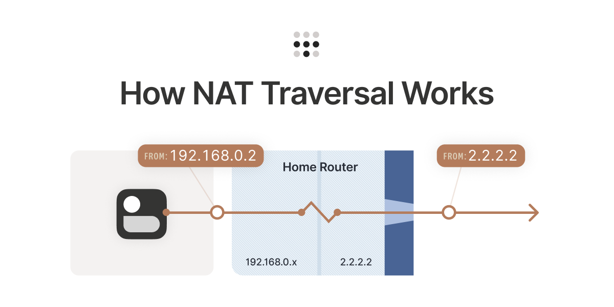 NAT Traversal
