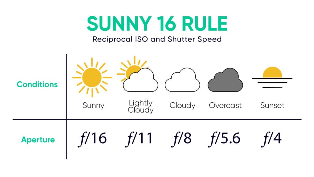 Sunny 16 Rule in Photography- How to Use It? - PhotographyAxis