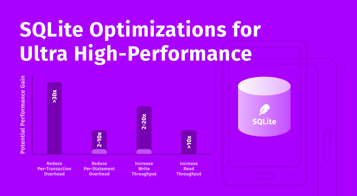 SQLite Database Optimization