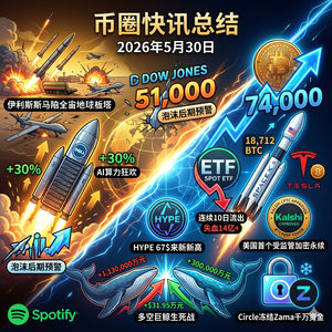 伊朗导弹夜袭美军基地!道指破五万一美股狂飙,BTC突破7.4万但ETF惨遭十连流出,SpaceX庞大持仓曝光,HYPE再创新高多空巨鲸生死血战,CFTC破天荒批准美国永续合约