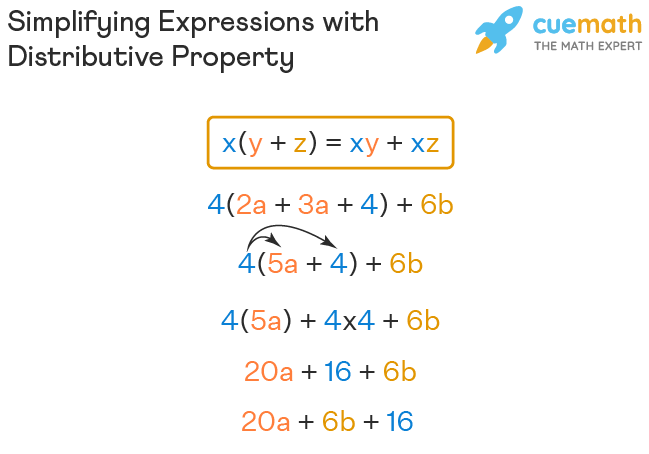 Simplifying Historical Period Expression