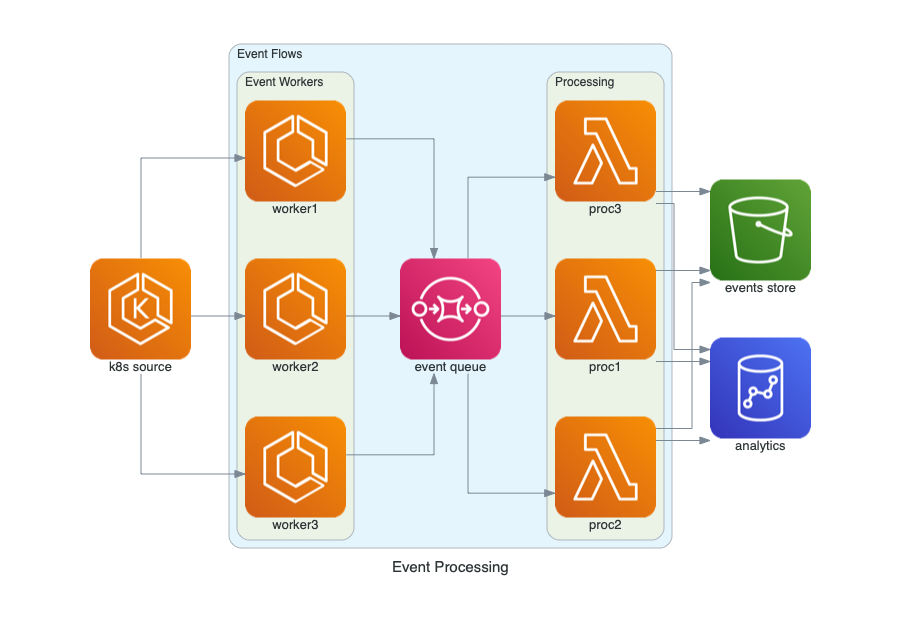 Diagram as Code