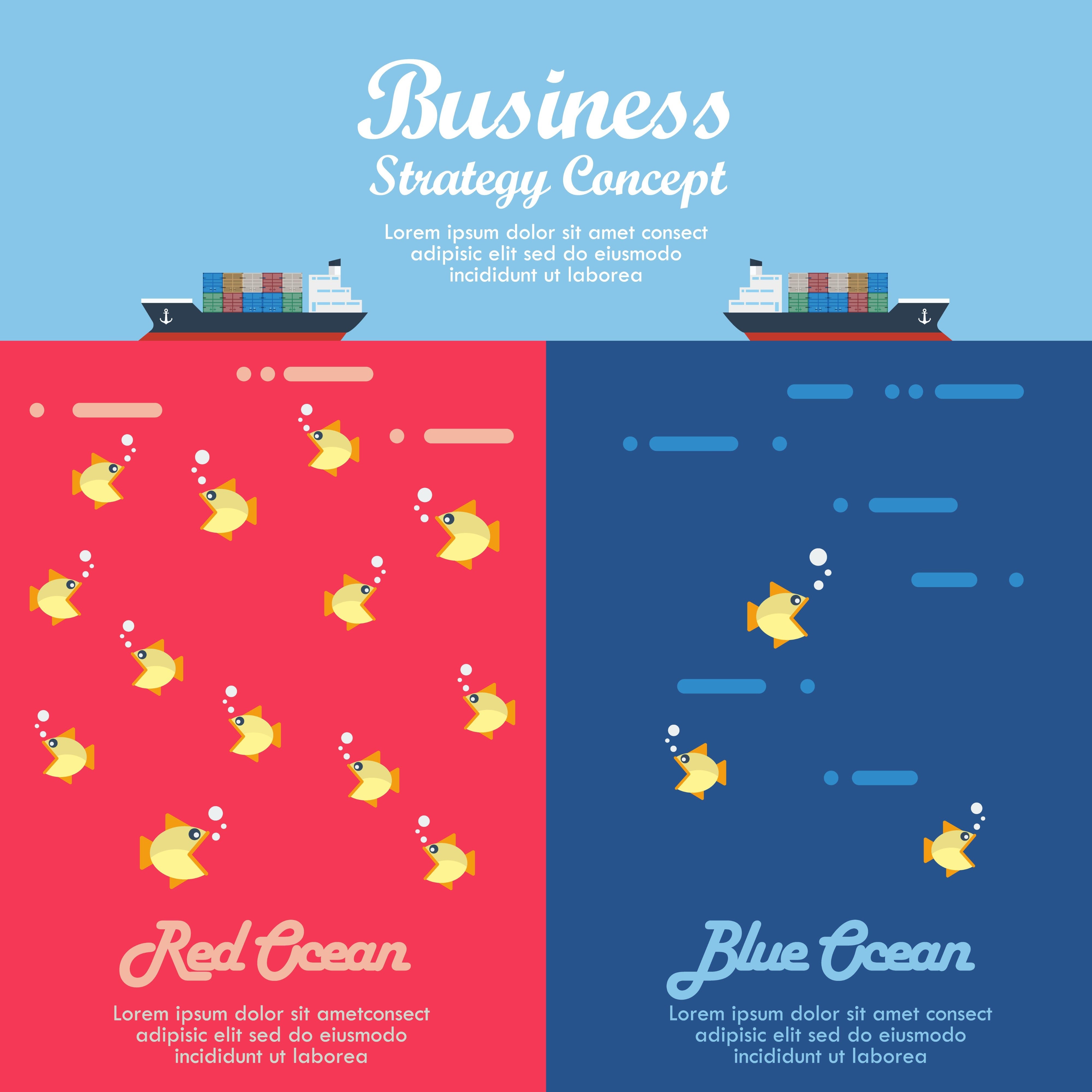 blue ocean strategy vs red ocean strategy diagram的图片
