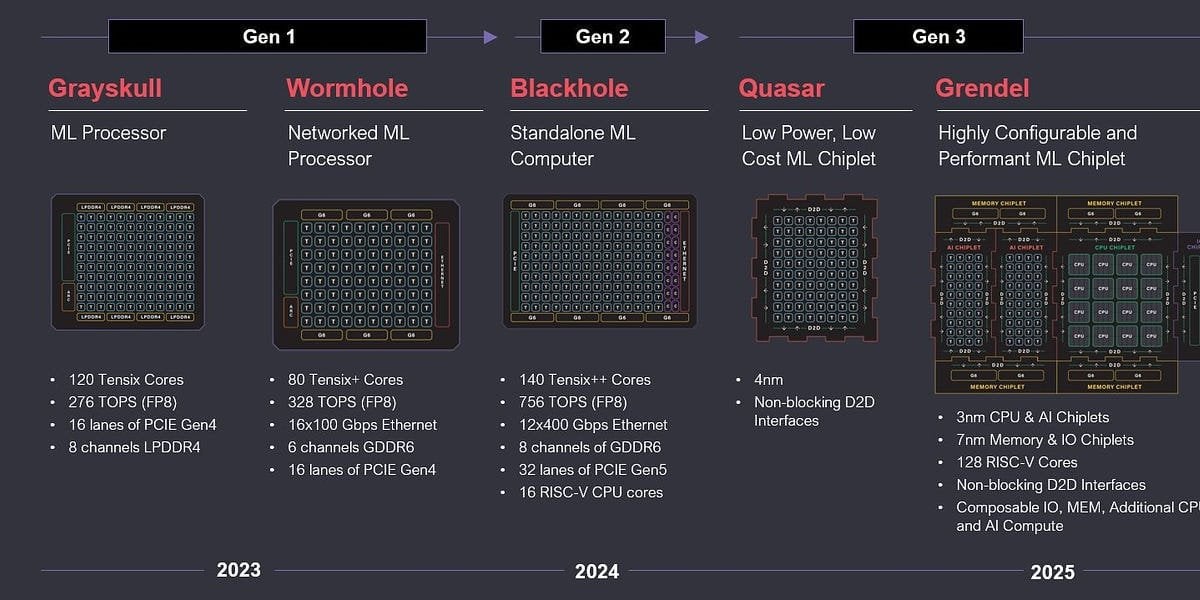 Tenstorrent AI 硬件初创企业