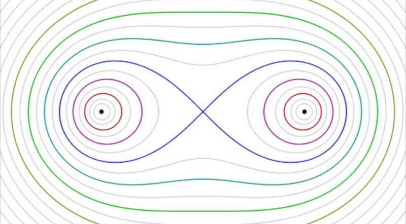 Lemniscate