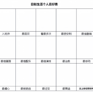 日剧生涯喜好表：九宫格可以涮火锅，十二宫格可以推荐日剧