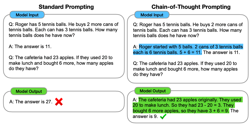 Chain of Thought Prompting