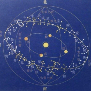 预告:最近在学习七政四余,晚点出节目聊聊东西方占星以及印度占星的区别
