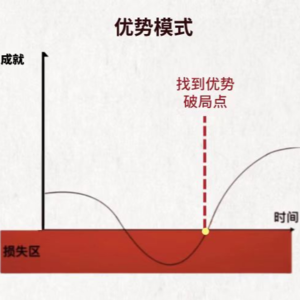 Vol.11 没找到人生优势，我注定平庸一生？