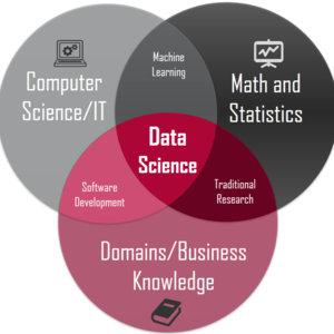 ep11 互联网大厂科普之数据算法XX师