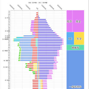 E19.公开我的做图工具，其实数据可视化非常简单啦！