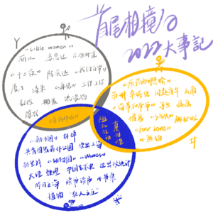 Vol.13 2022大事记 | 但是还有,我们万岁