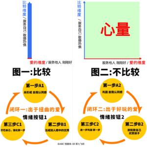 人性本身的规律：把优越感，留给对方