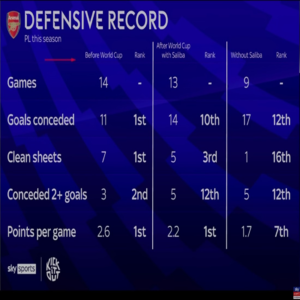 青春风暴刮不动了(阿森纳主场0：3布莱顿)