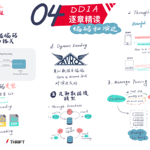 DDIA 第四章 编码和演进 答疑 2