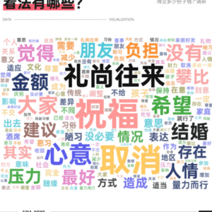 500块拿不出手？被份子钱压垮的年轻人开始反击