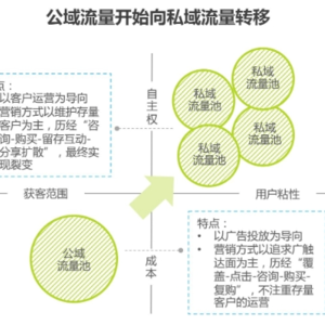 企业经营的是顾客（选自德鲁克《成果管理》）
