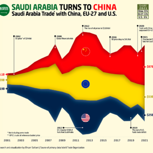 E761 沙特伊朗跑中国来和解，美国怎么看？
