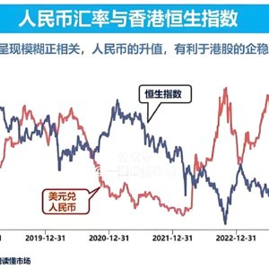 A股未来两年可能站上10000点，美元降息或许就是启动的信号。