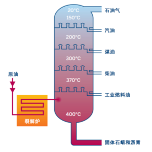 14. S2E02 石油101 (中)