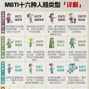 闲聊#E120｜MBTI、星座、算命、塔罗牌，年轻人的第一次迷信