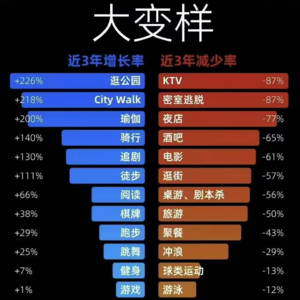 Vol.81 你的娱乐消费降级吗？
