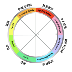 年中特辑：谁还不会给自己画饼？用平衡轮给人生开挂