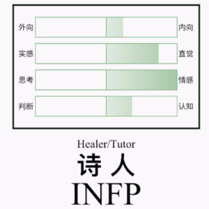 vol.38 | 一个测试的“十六重人格”：聊聊社交密码MBTI