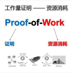 PoW挖矿与算力进化 |《web3与元宇宙》第4课(1/4)