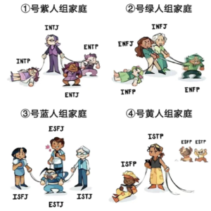 蓝人绿人的那些事儿|MBTI使用攻略