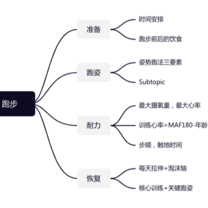 45. S3E04 跑步的常识和尝试